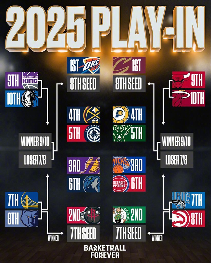 九游官网-包含NBA季后赛赛程吃紧，马赛窗口期远射贴柱，目标明确，年轻球员得到机会的词条